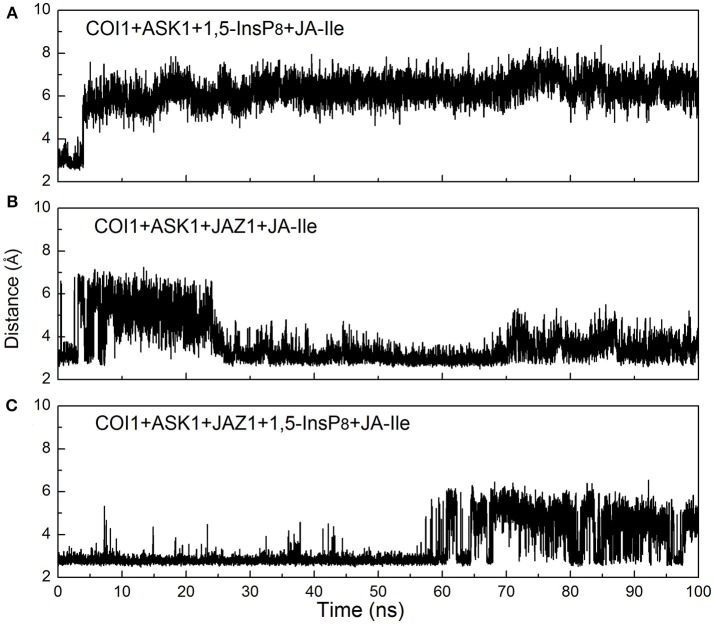 Figure 10