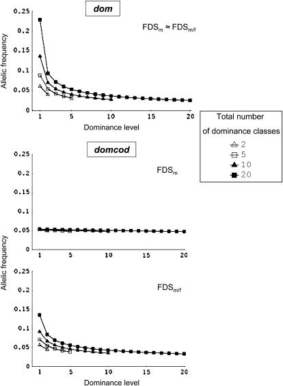 Figure 2.—