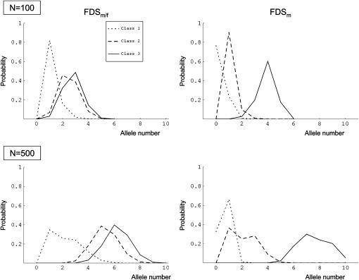 Figure 3.—