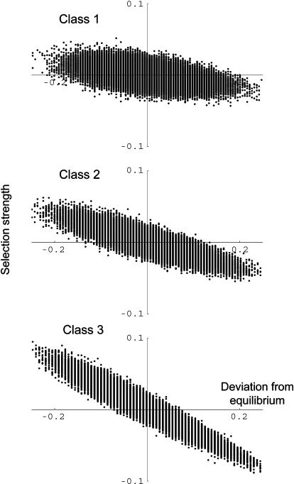 Figure 4.—