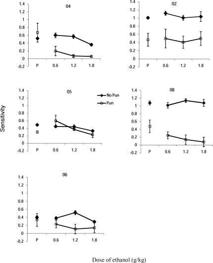 Fig 4