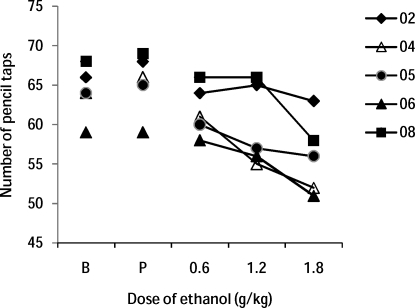 Fig 5