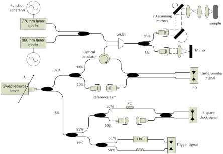 Fig. 1