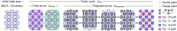 Extended Data Fig. 2