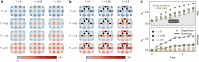 Extended Data Fig. 10
