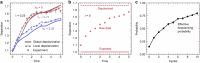 Extended Data Fig. 4