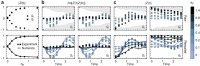 Extended Data Fig. 9