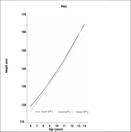 Figure 2d