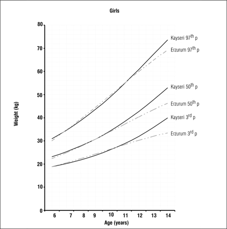 Figure 1d