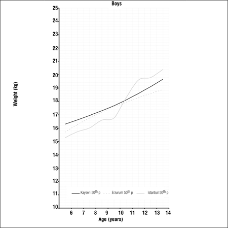 Figure 2e