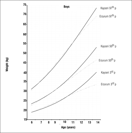 Figure 1f