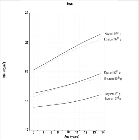 Figure 1e