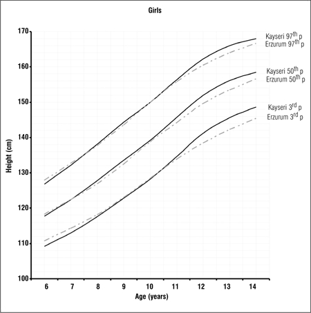 Figure 2b