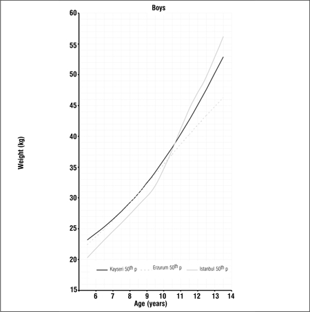 Figure 2c