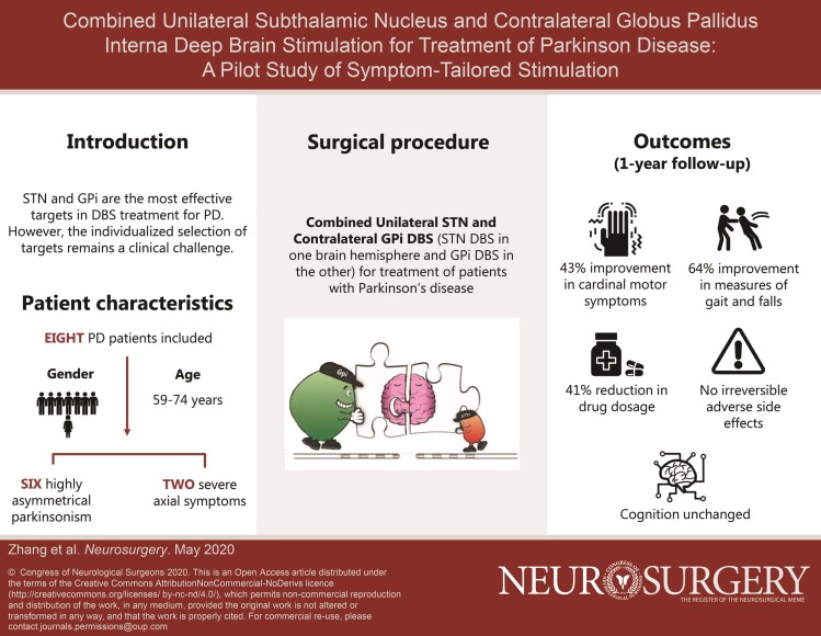 Graphical Abstract