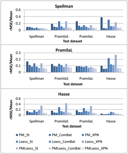 Figure 10