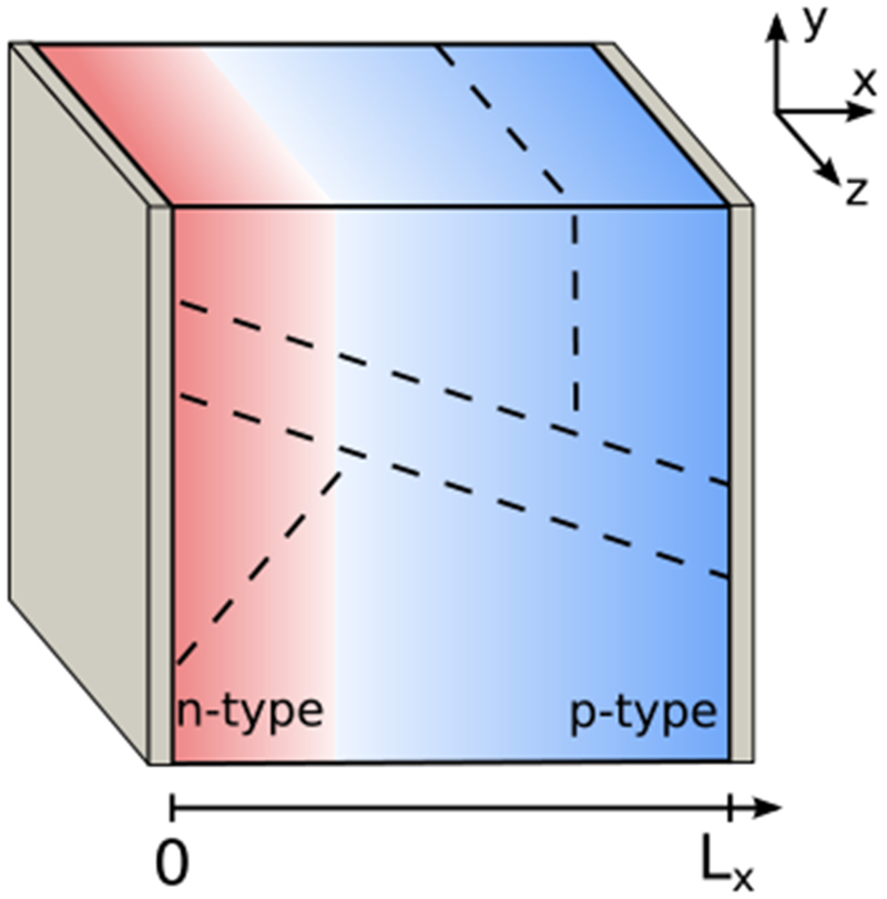 FIG. 1.