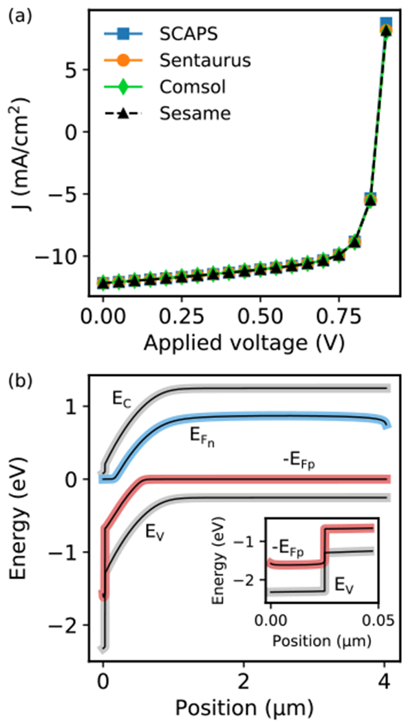 FIG. 2.