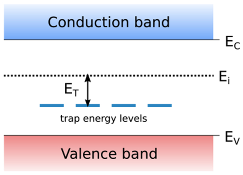 FIG. 8.