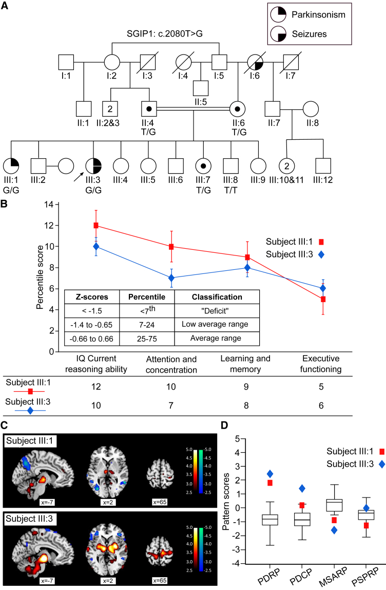 Figure 1