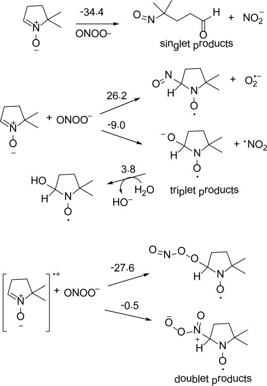 Scheme 3