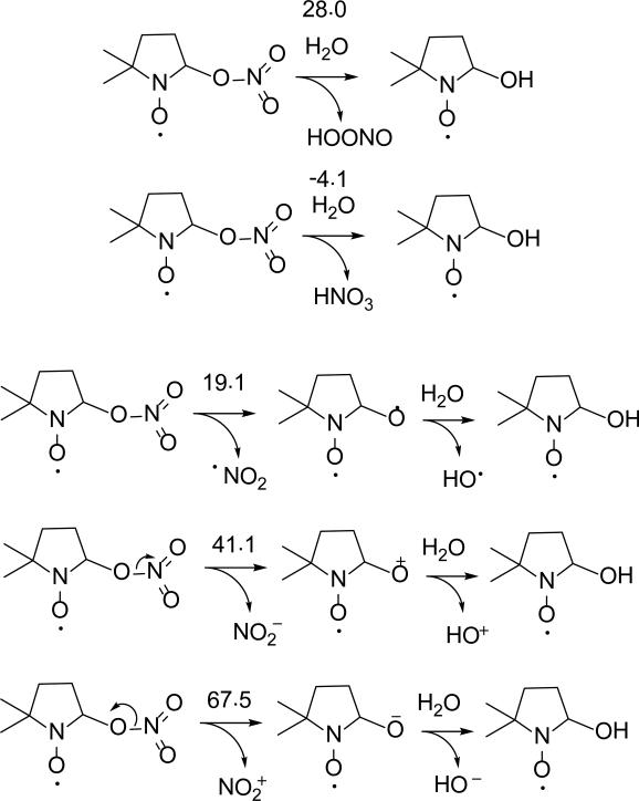 Scheme 7