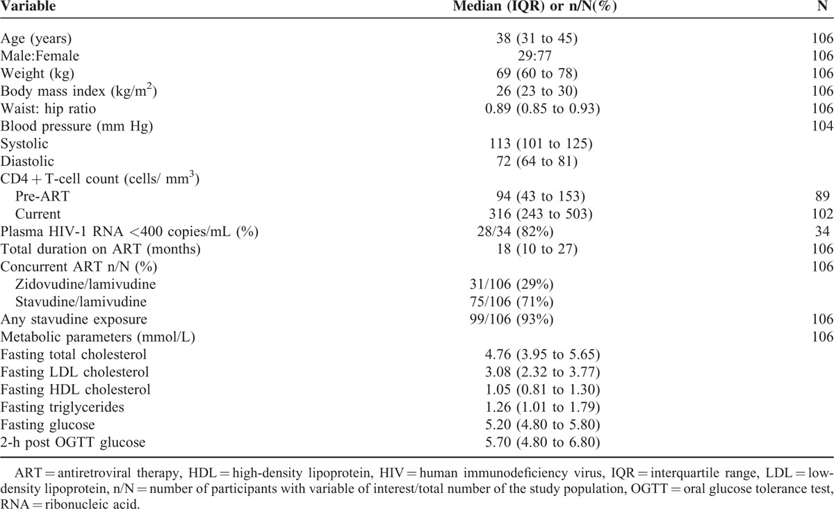 graphic file with name medi-95-e2385-g001.jpg