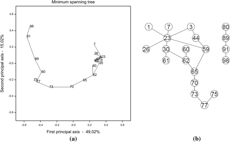 Fig. 2