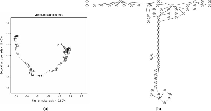 Fig. 3