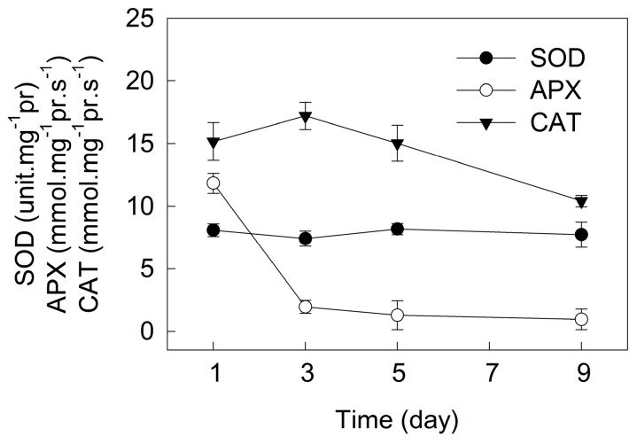 Figure 9