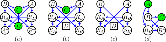 Figure 1: