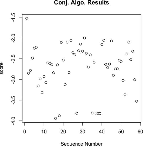 Figure 4: