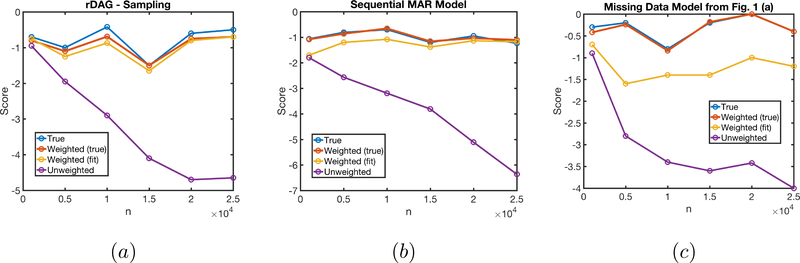 Figure 2: