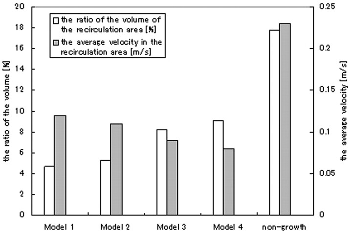 Fig 4.