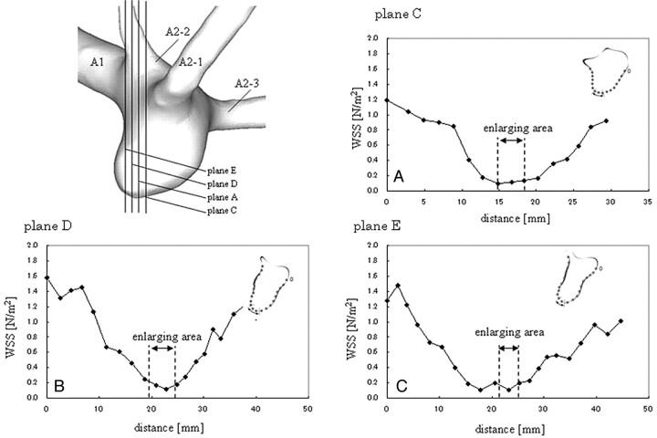 Fig 5.