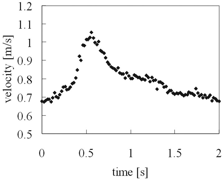 Fig 3.