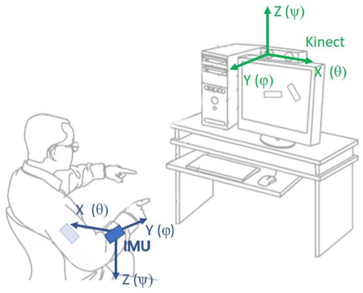 Figure 10