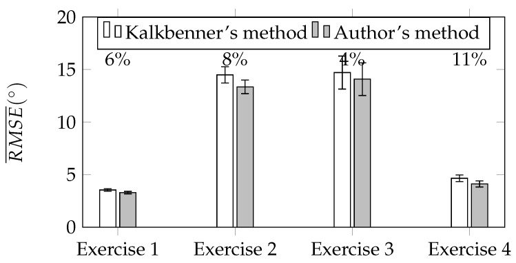 Figure 18