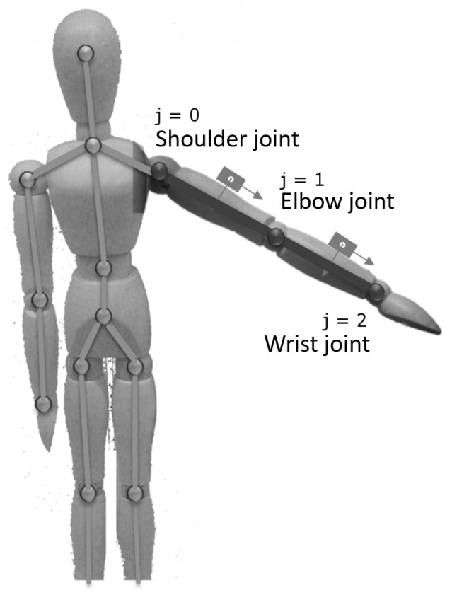 Figure 9