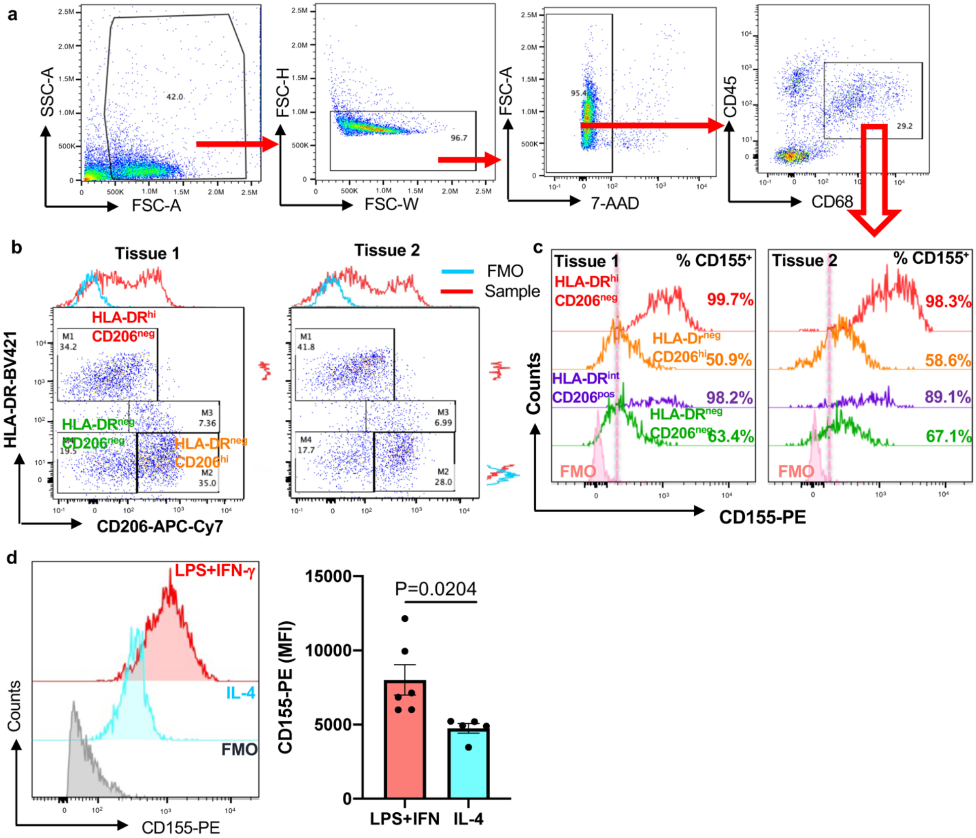 Extended Data Fig.3