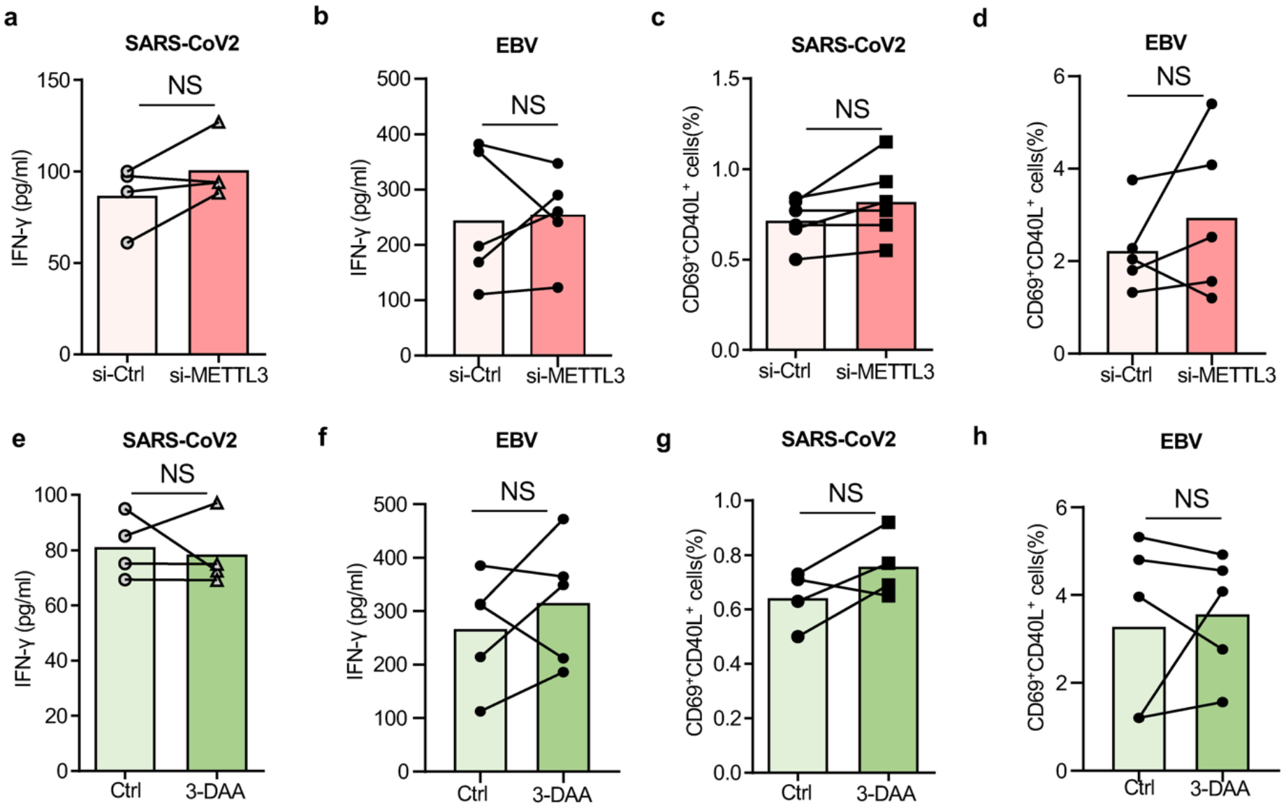 Extended Data Fig.7