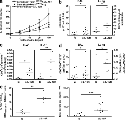 Figure 10.