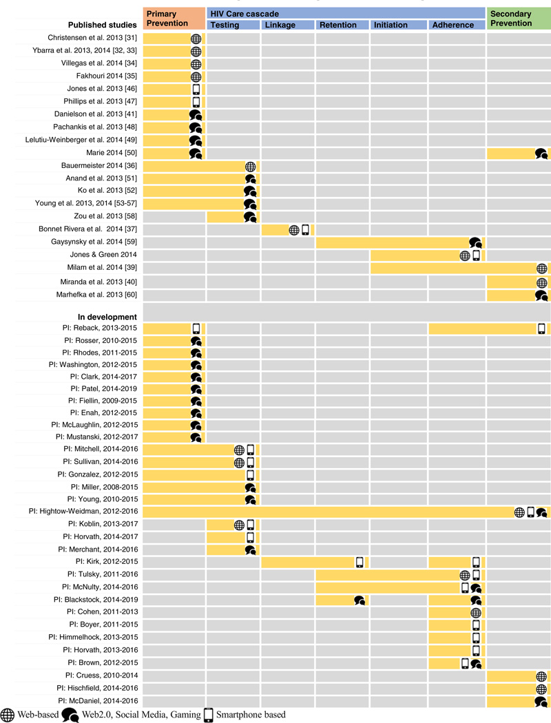 graphic file with name nihms662737t1.jpg