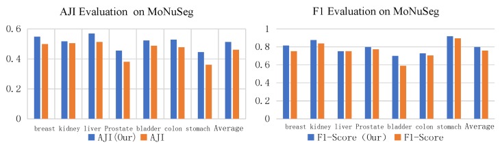 Figure 17