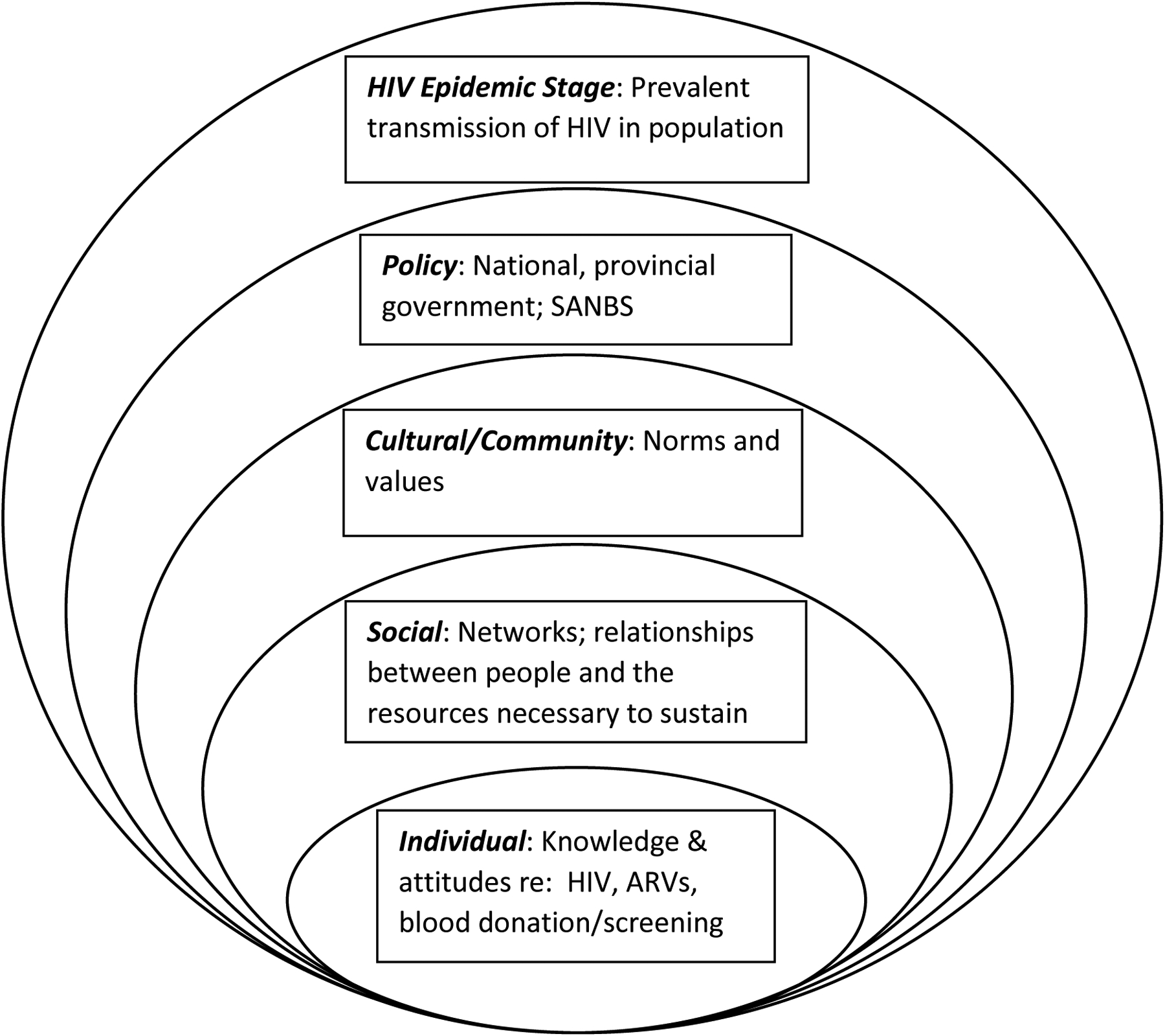 Figure 1: