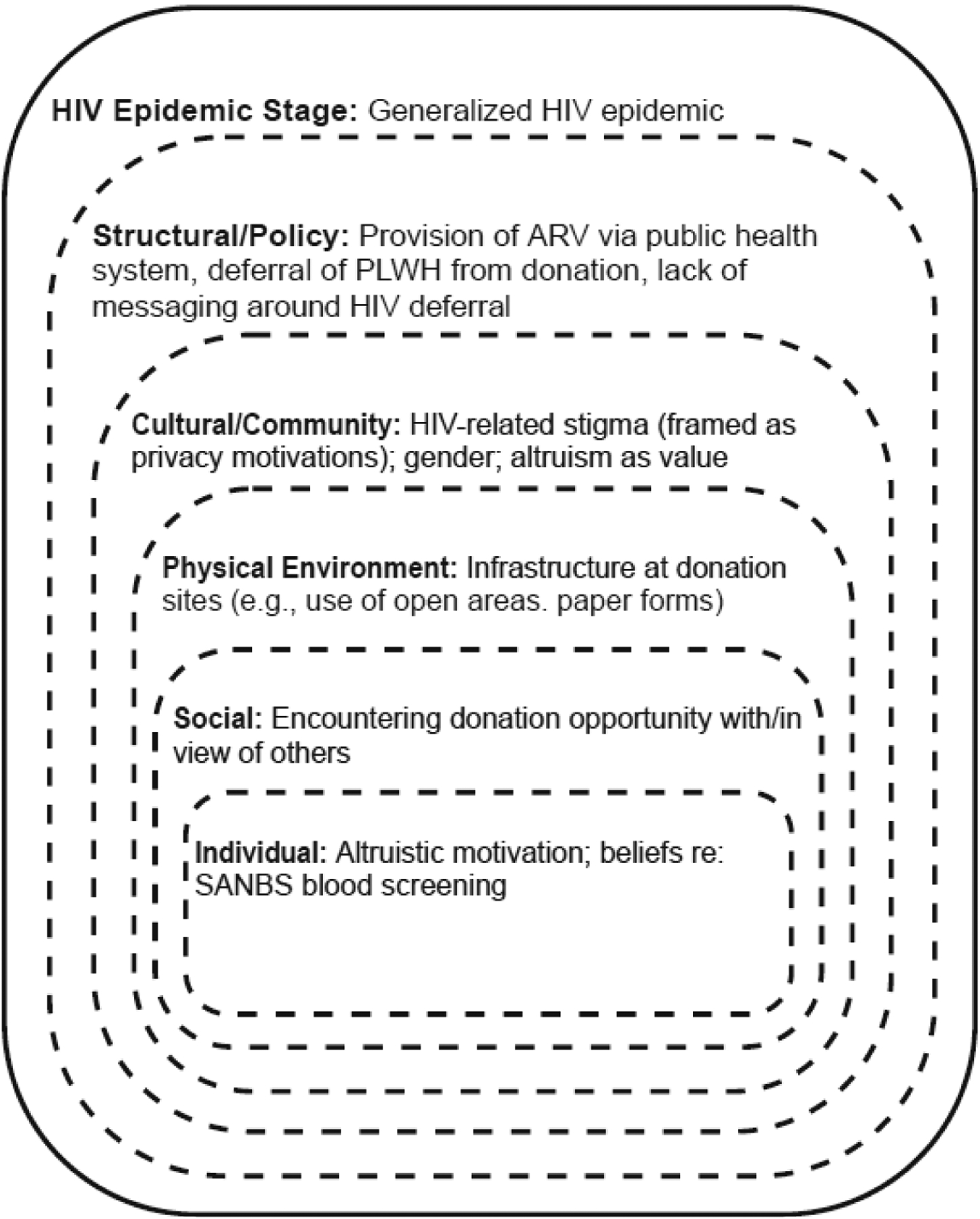 Figure. 2: