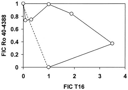 FIG. 8.