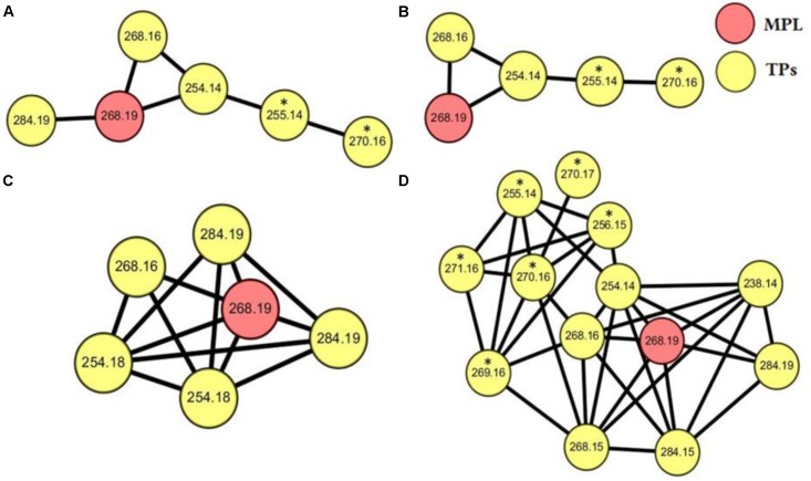 FIGURE 3