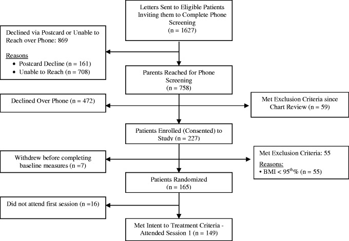 Figure
3.