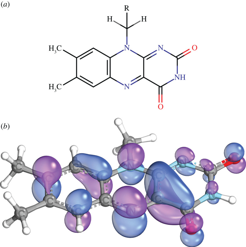 Figure 3. 